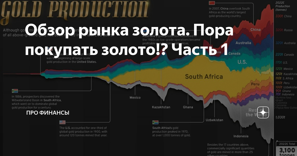 золото анализ рынка форекс