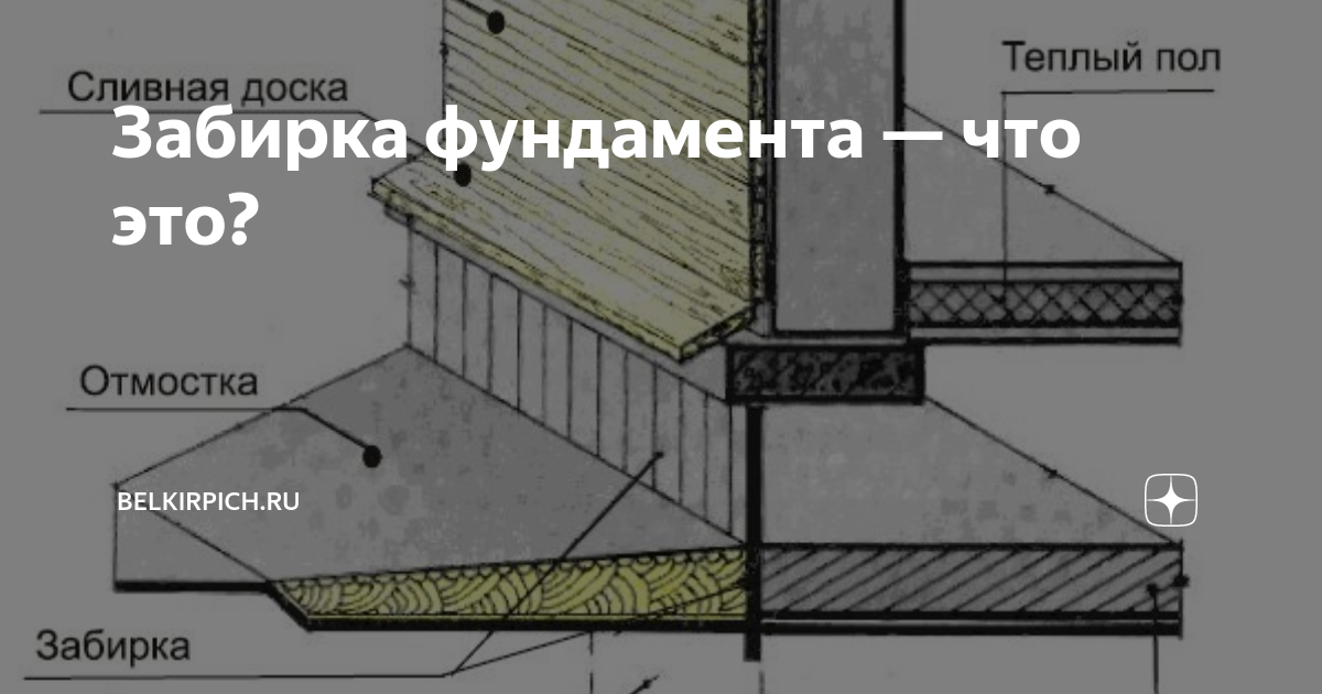 Забирка фундамента — что это? | Belkirpich.ru | Дзен