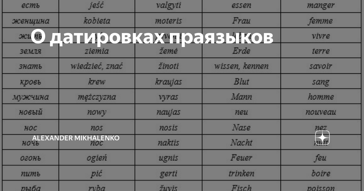 О датировках праязыков | Alexander Mikhalenko | Дзен