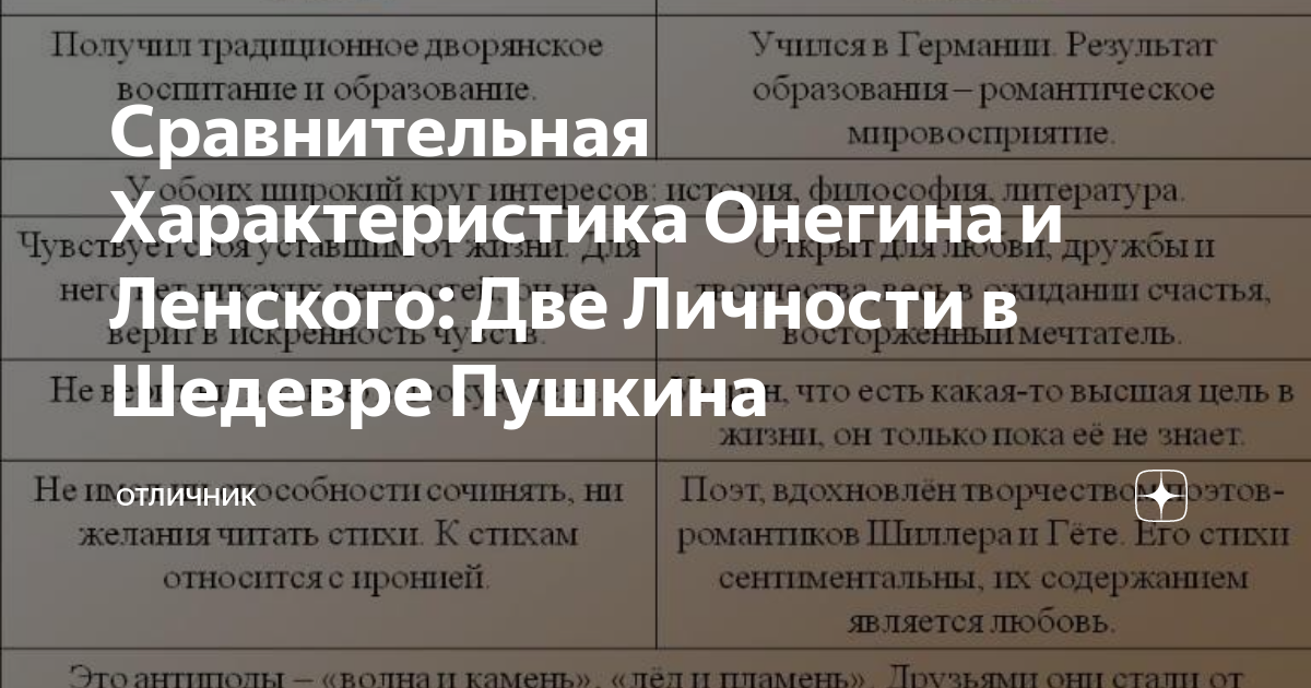 ОТНОШЕНИЕ К ТРУДУ ОНЕГИНА И ЛЕНСКОГО photos