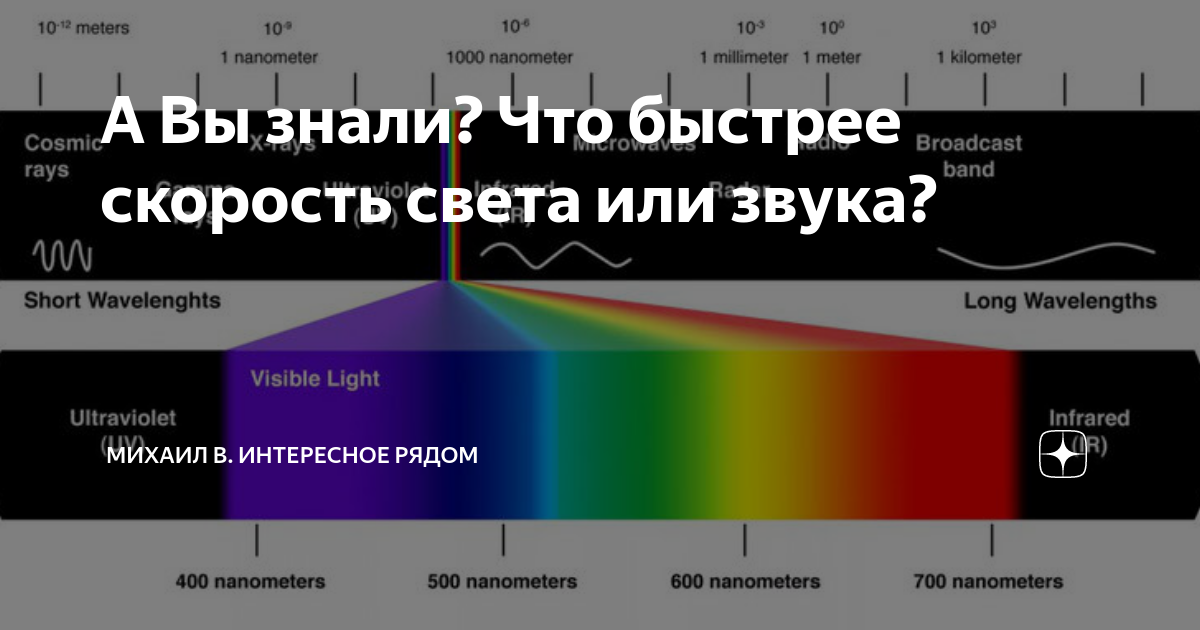 звук превращается в свет