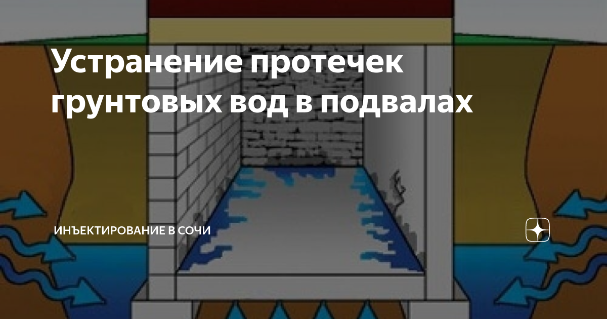 Как остановить быстро поступление грунтовых вод в подвал