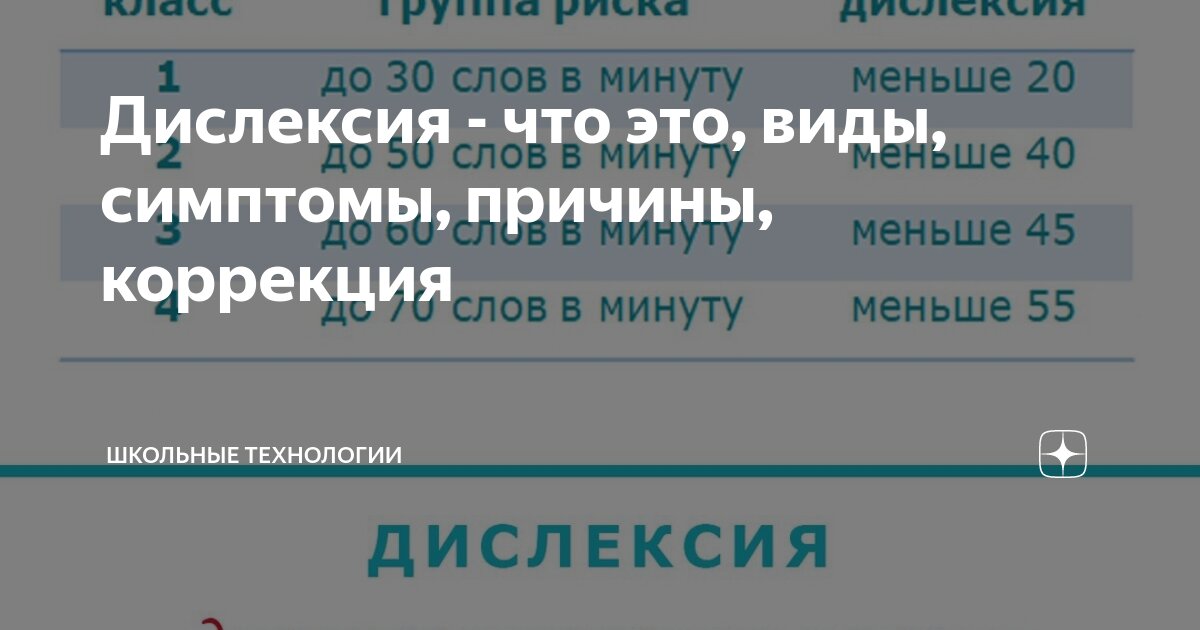 Дислексия - что это, виды, симптомы, причины, коррекция | ШКОЛЬНЫЕ ...