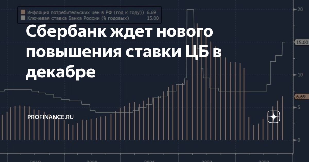 что дает сбербанк премиум