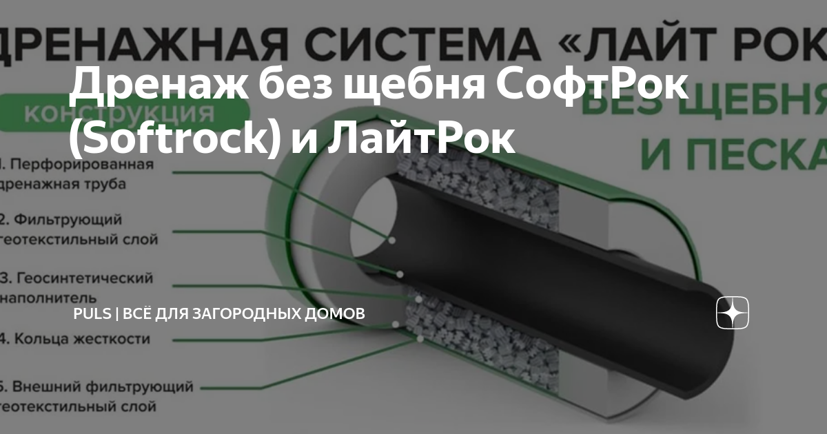 Сделали дренаж лайт-рок, соседи не довольны помогите …