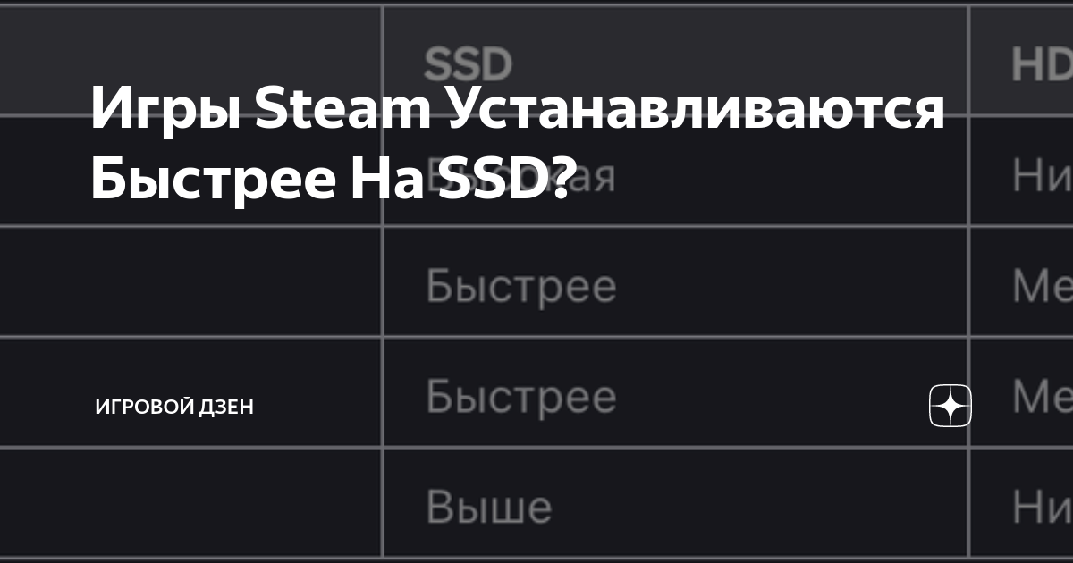 долго устанавливается игра на пк что делать | Дзен