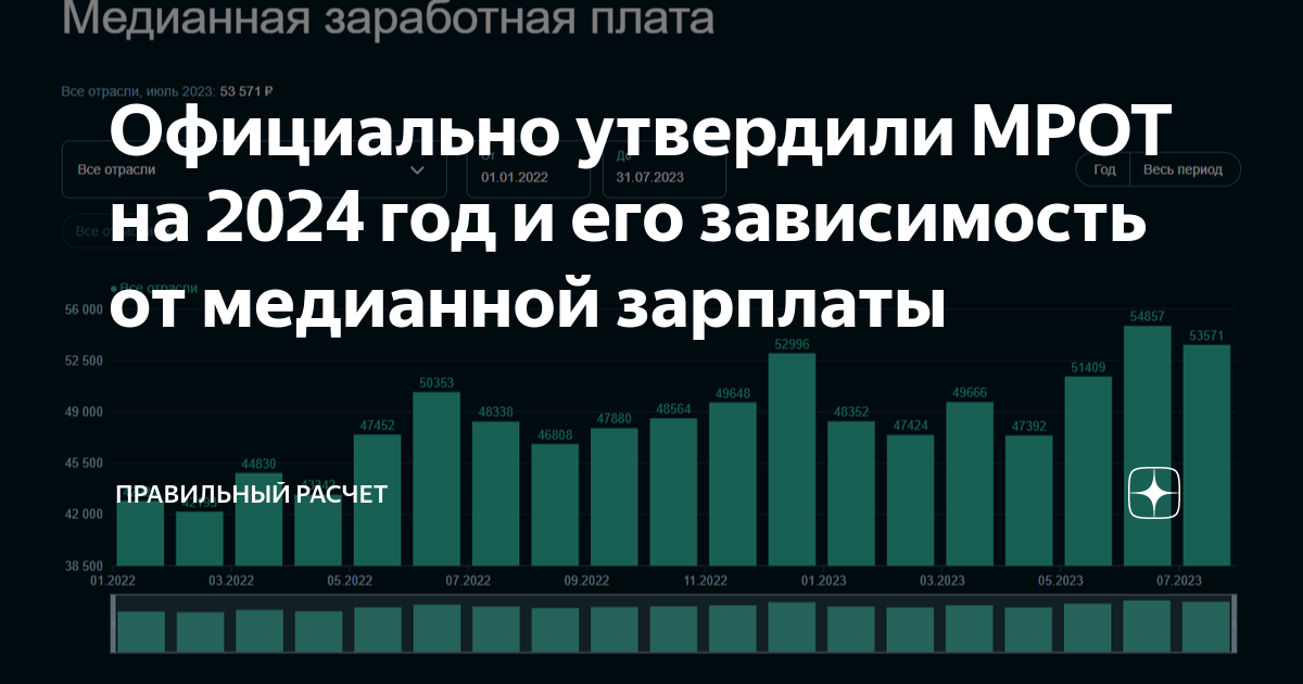 на сколько поднимут мрот в 20-24 году