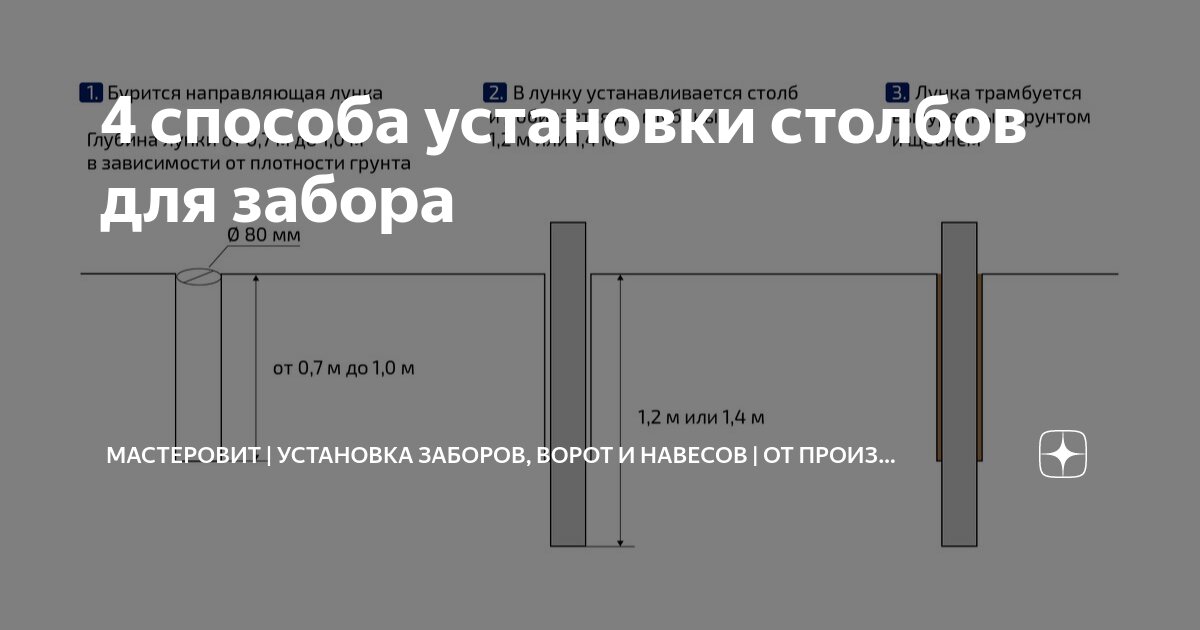 4 способа установки столбов для забора | МАСТЕРОВИТ | Установка заборов ...