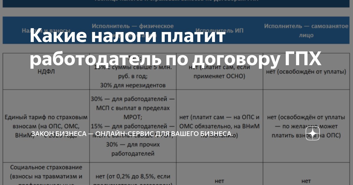 гпх сколько платит работодатель