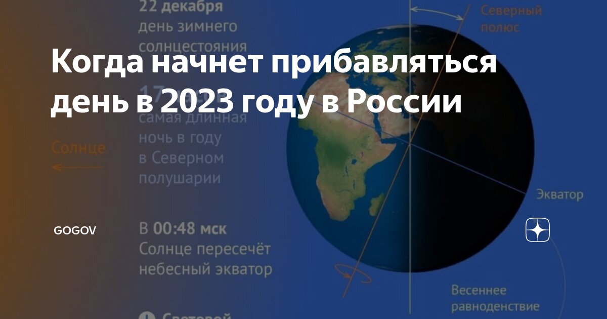 Когда начнет прибавляться день в 2023 году в России | GOGOV | Дзен