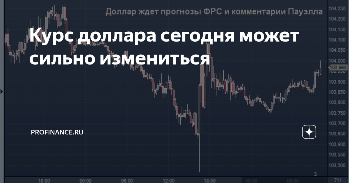 Курс доллара сегодня может сильно измениться | ProFinance.ru | Дзен