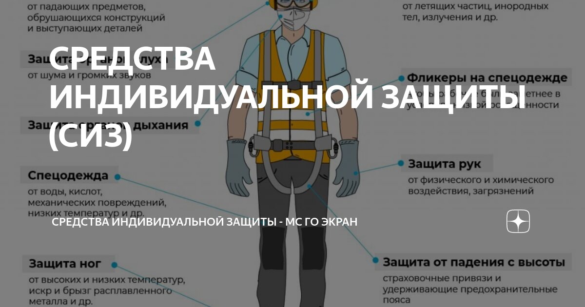 СРЕДСТВА ИНДИВИДУАЛЬНОЙ ЗАЩИТЫ (СИЗ) | Средства индивидуальной защиты ...