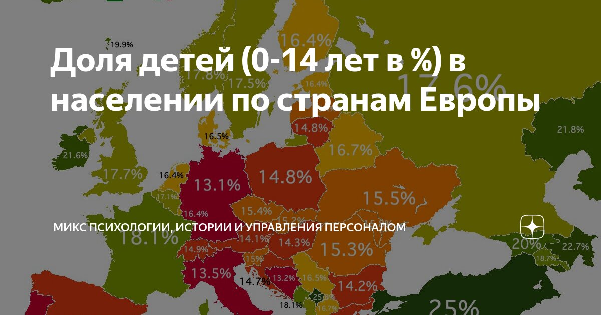 Доля детей (0-14 лет в %) в населении по странам Европы | Микс ...