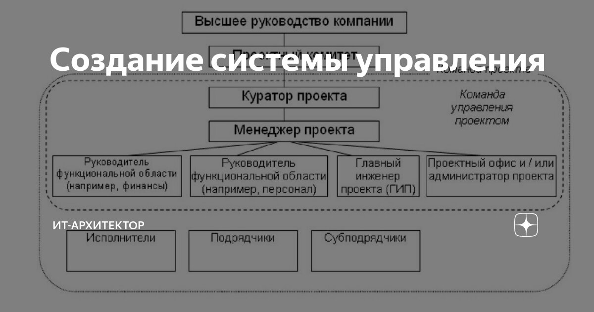 Руководитель проекта относится к активным непосредственным участникам фото Hobbi