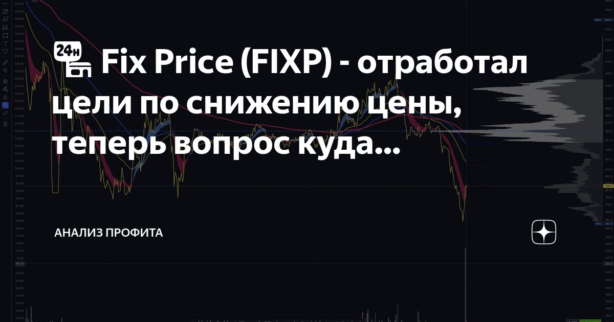 🏪 Fix Price (FIXP) - отработал цели по снижению цены, теперь вопрос ...