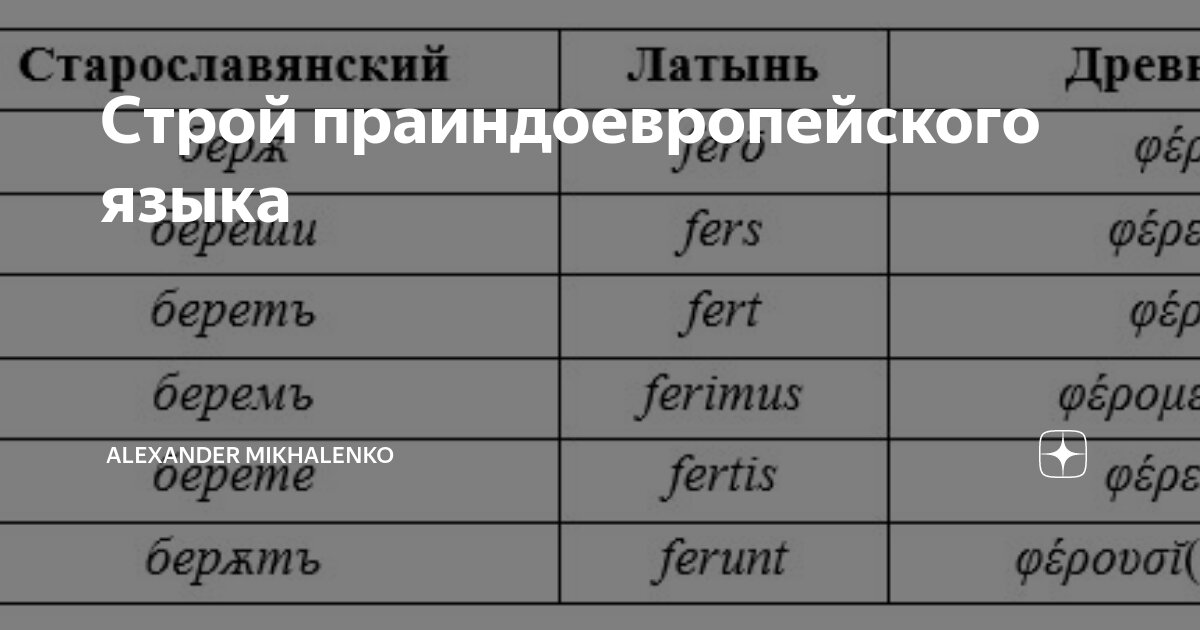 Спряжения латинского: найдено 67 картинок