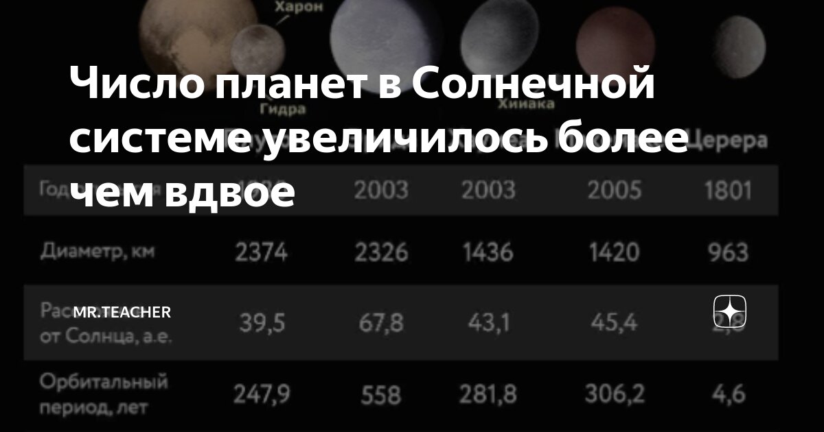 Число планет в Солнечной системе увеличилось более чем вдвое | Мr ...