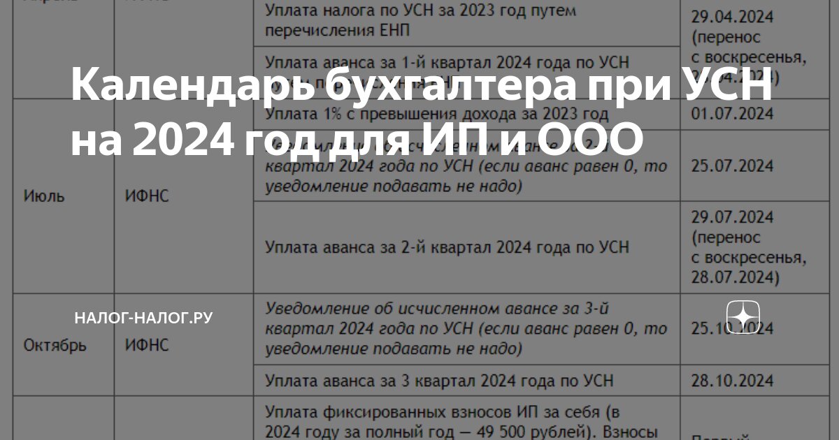 Налоговый календарь усн