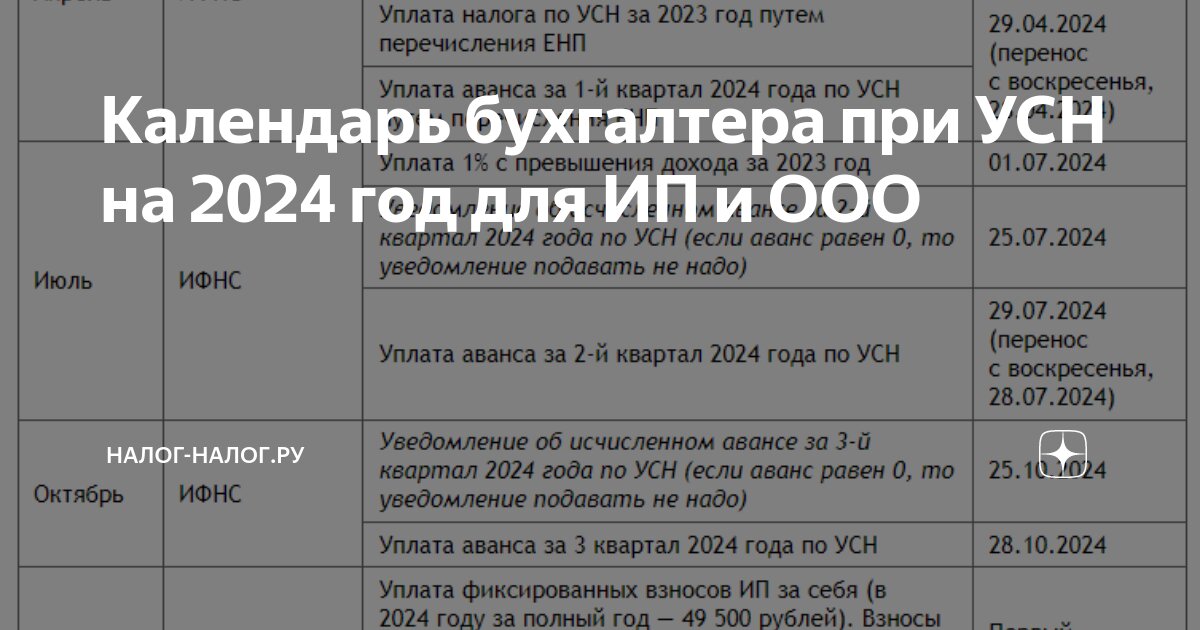 Удмуртия усн 2024 год. Календарь упрощенка 2024. График оплаты налогов в 2024 году календарь бухгалтера таблица.