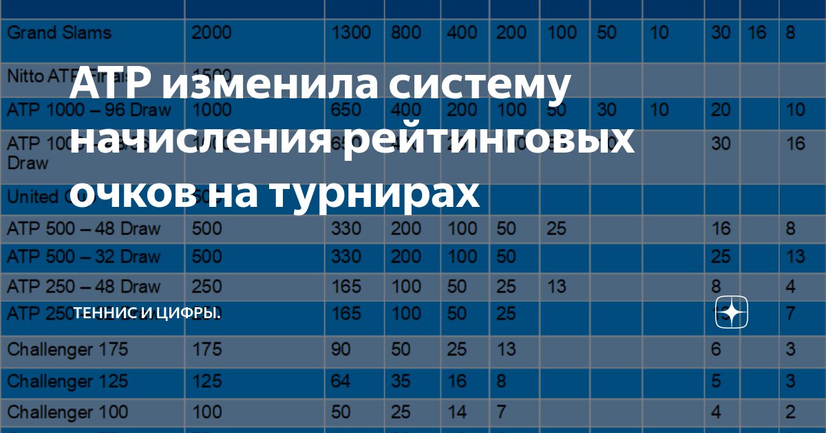 Как считаются очки в теннисе. Теннис вид спорта. Таблица по настольному теннису по круговой системе. Как считаются очки в теннисе. Счет в теннисе.