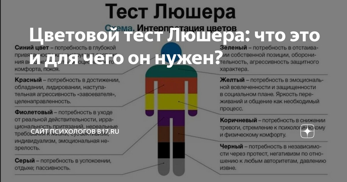 тест люшера это