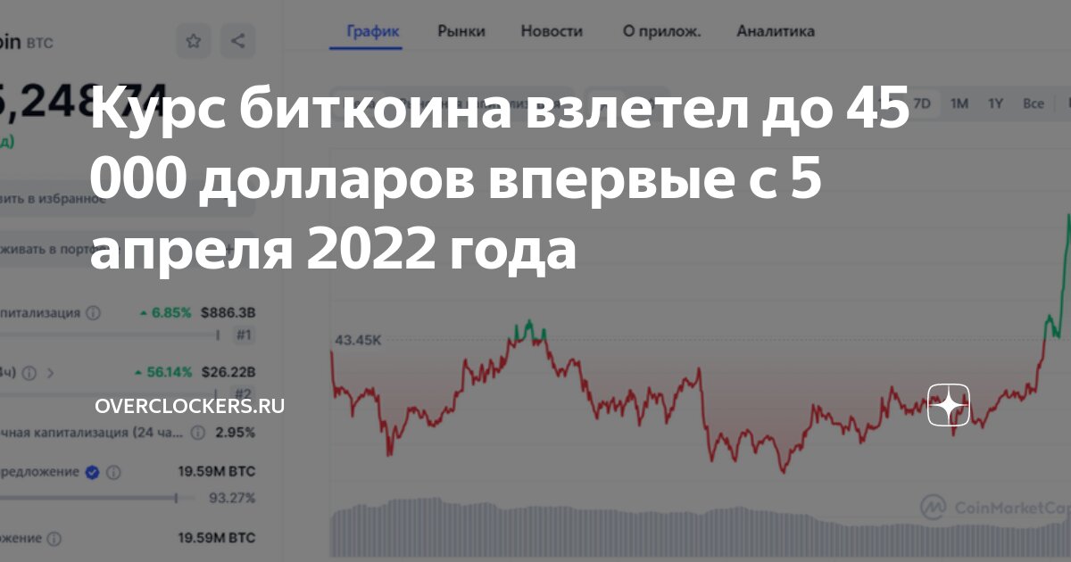 Курс доллара сентябрь 2021