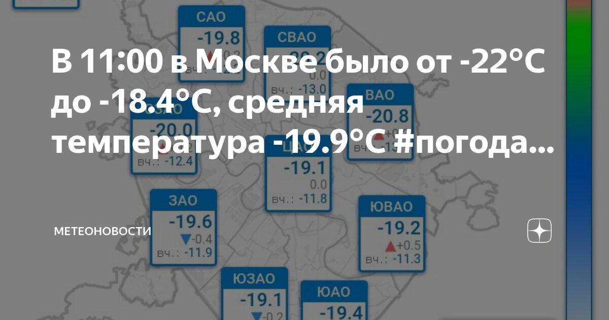 Средняя температура января в москве