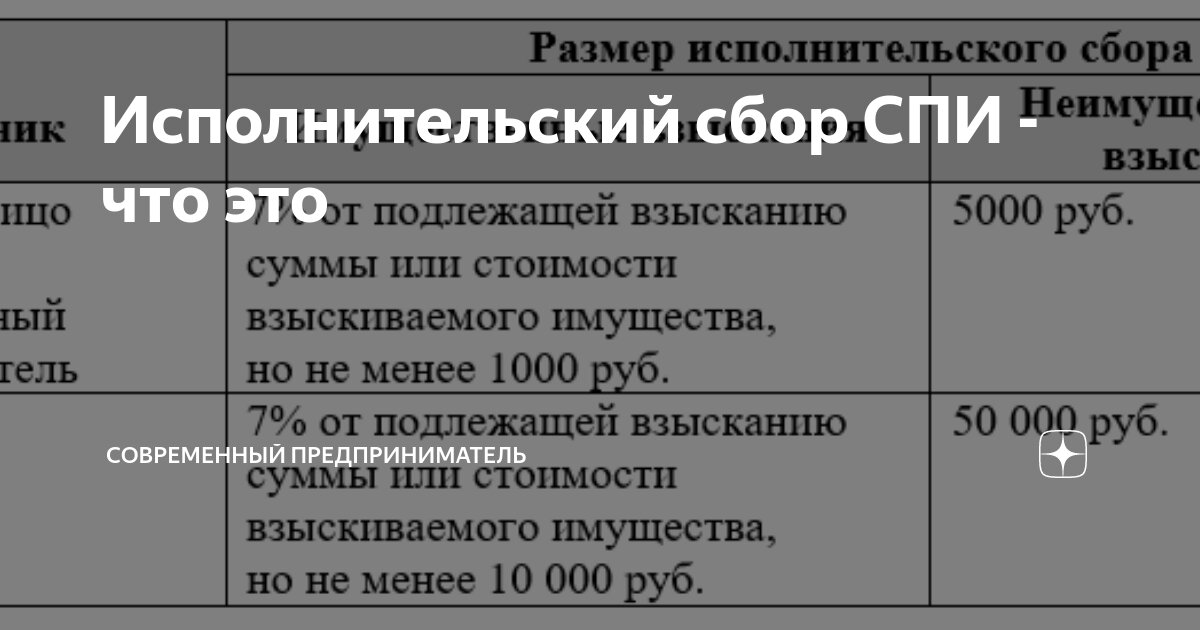 Сбор по спи что означает