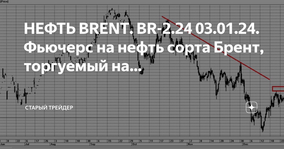 Баррель нефти сегодня