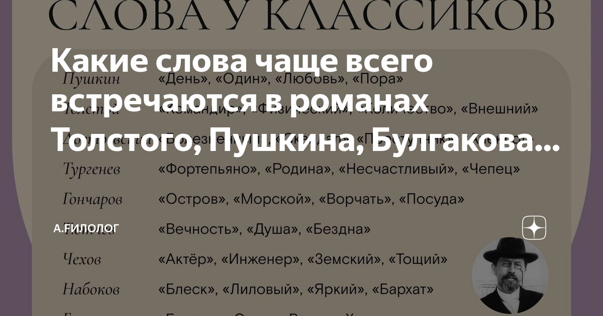 Какие слова встречаются