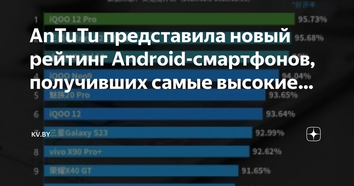 Самый андроид