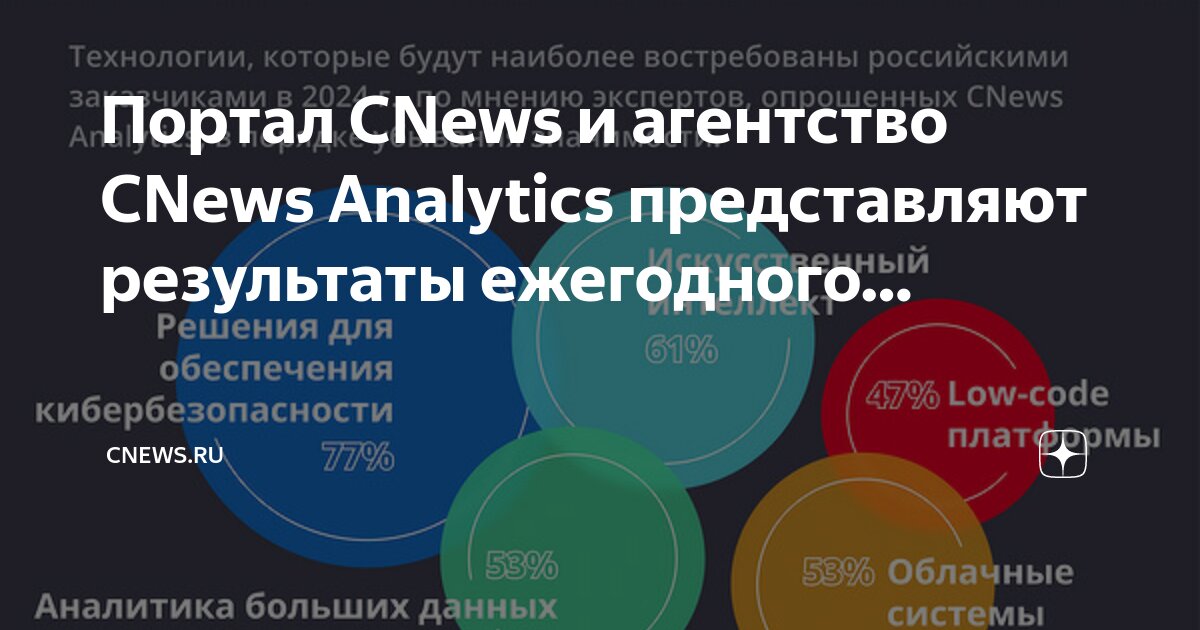 Определите в представленных. Определите в представленных