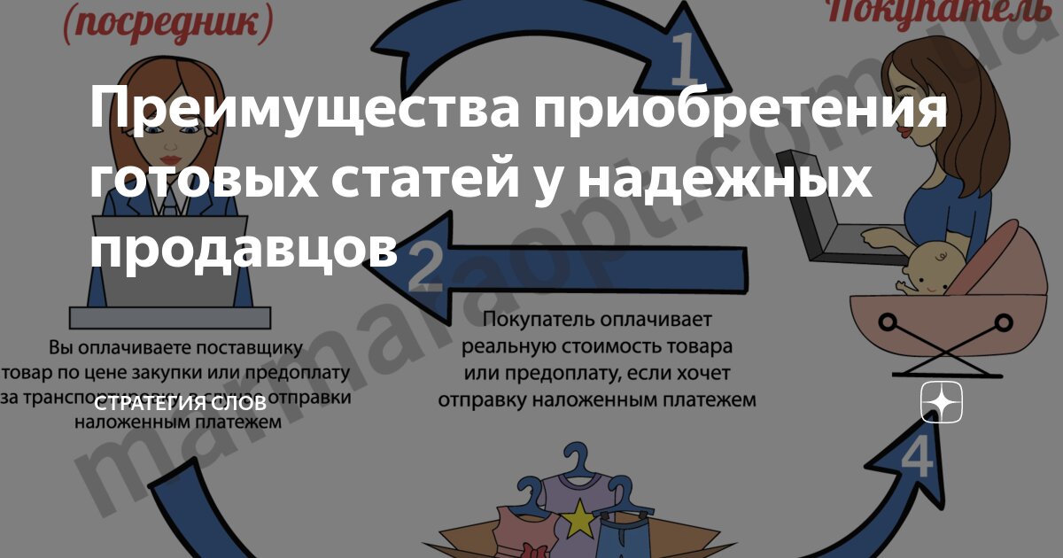 Преимущества готовых. Преимущества готовых