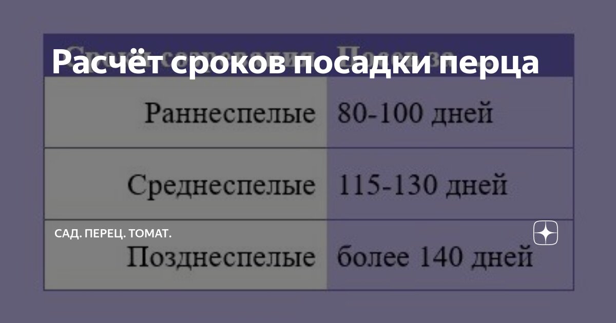 Расчет периода