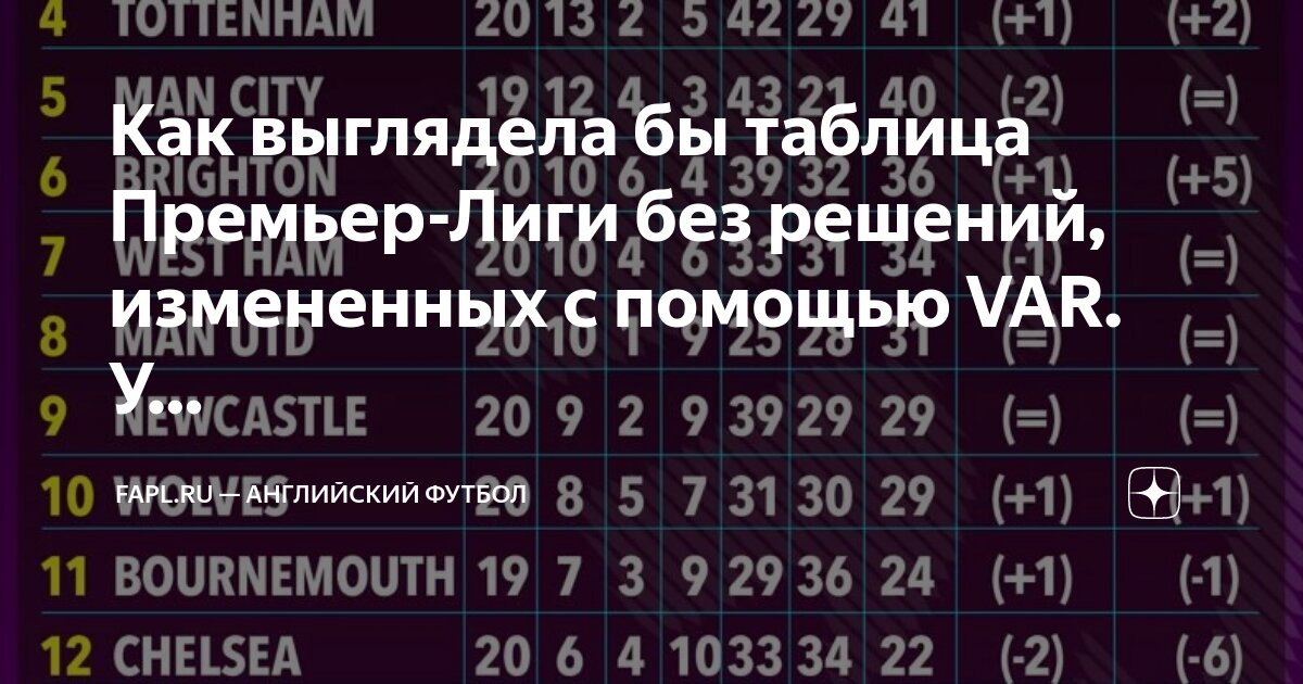 Спортбокс футбол таблица премьер