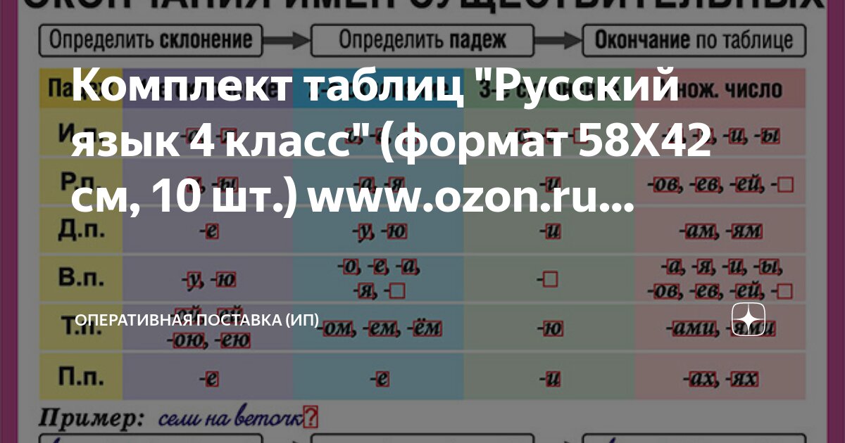 Падежные окончания имен существительных 4 класс диктант