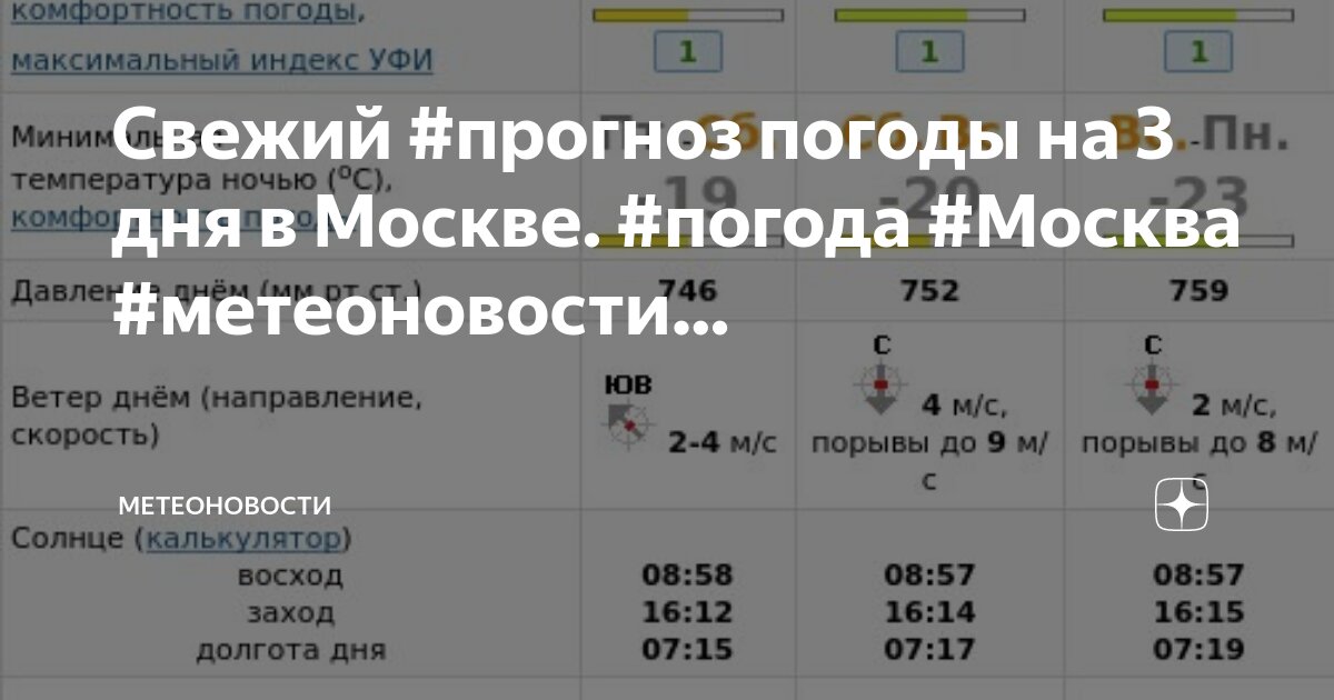 Погода норвежский сайт на 3 дня