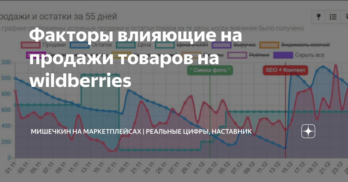 Реальное влияние