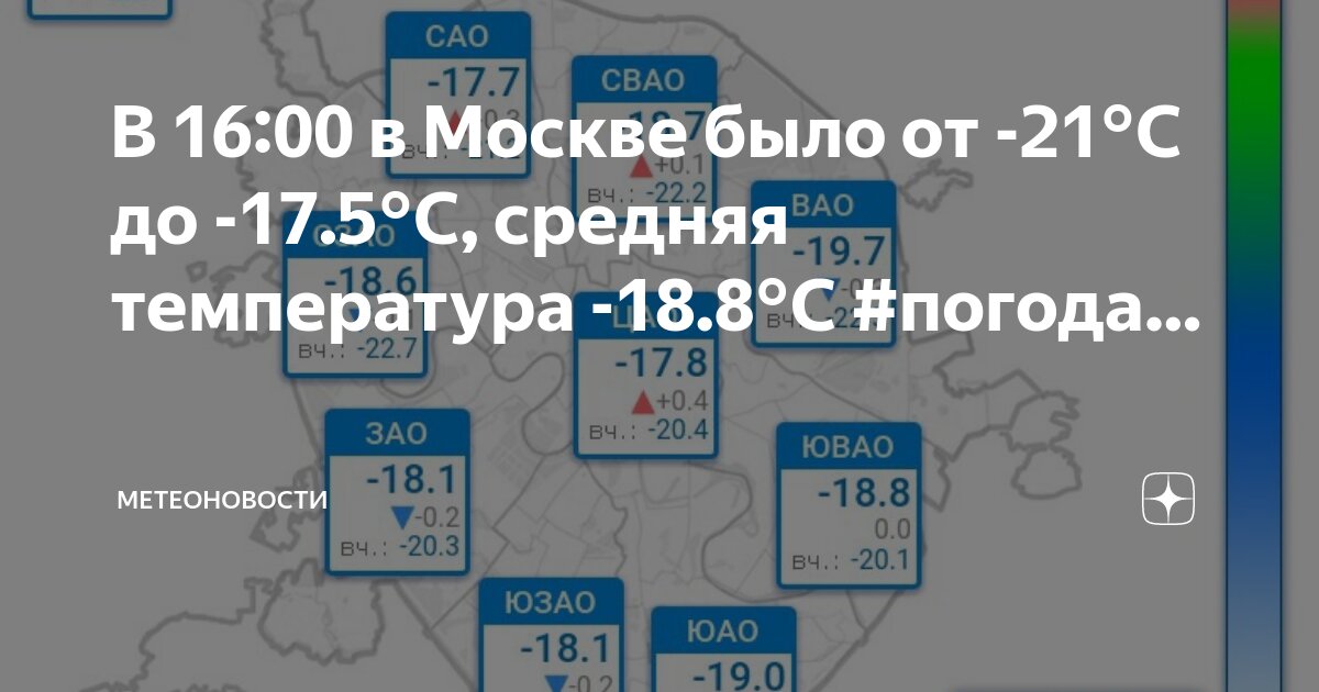 Прогноз погоды в московском