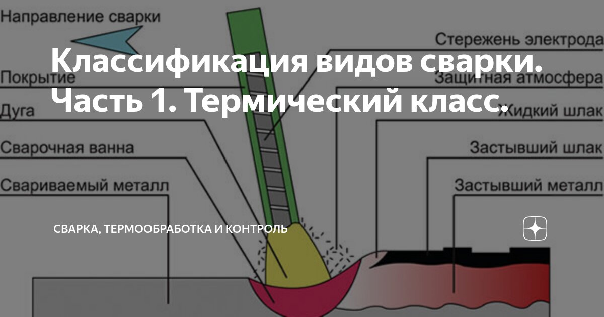 Термический класс сварки виды