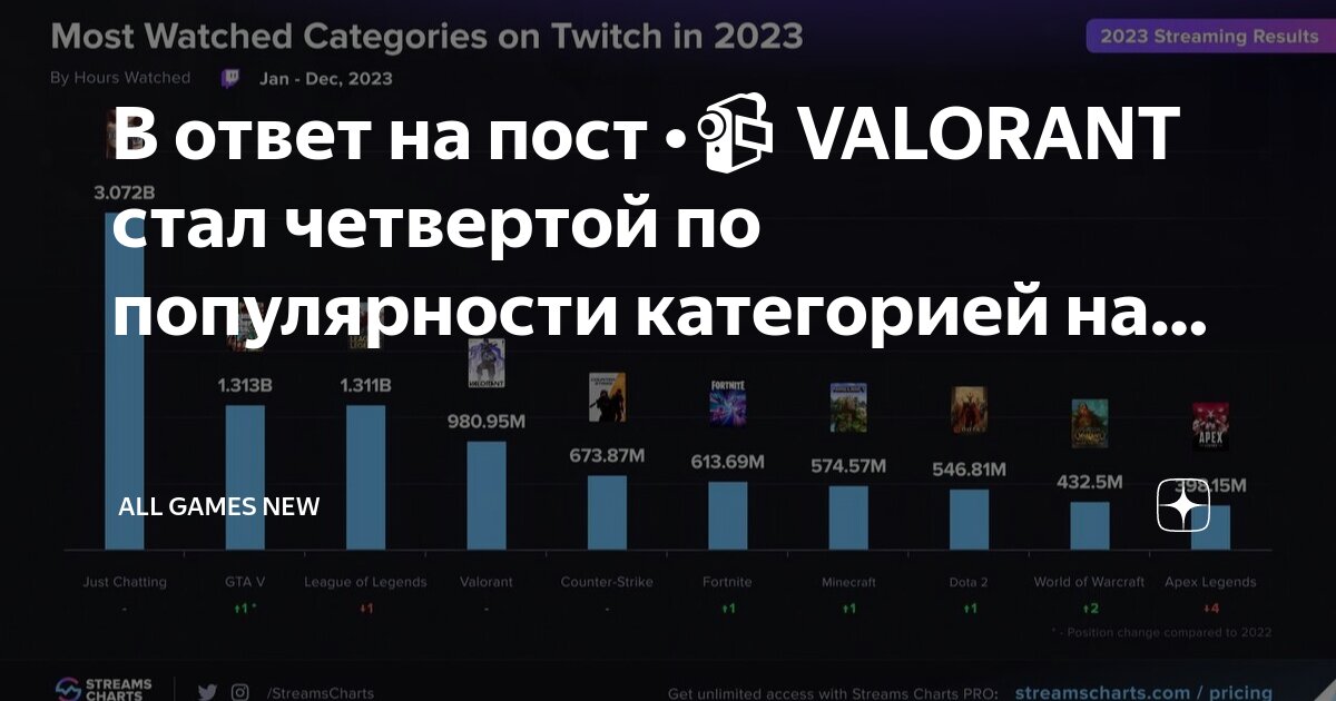 Ответы 2023 года