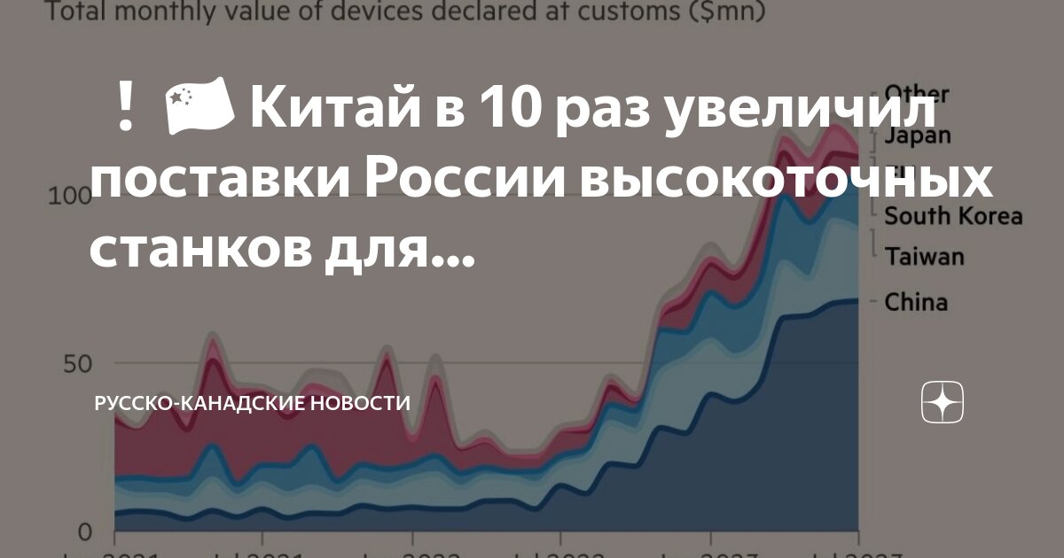 Увеличение раз. Увеличение и уменьшение в несколько раз. Период обращения по круговой орбите. Увеличение раз. Увеличение раз.