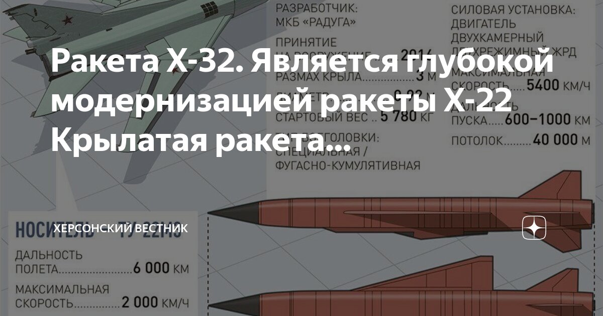 Изделие 720 ракета характеристики. К77м ракета изделие 180. Изделие 305 ми-28нм. Х-59мк2 ракета. Лмур ракета 305.