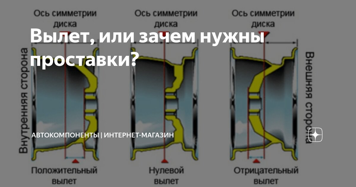 Увеличенный износ шин