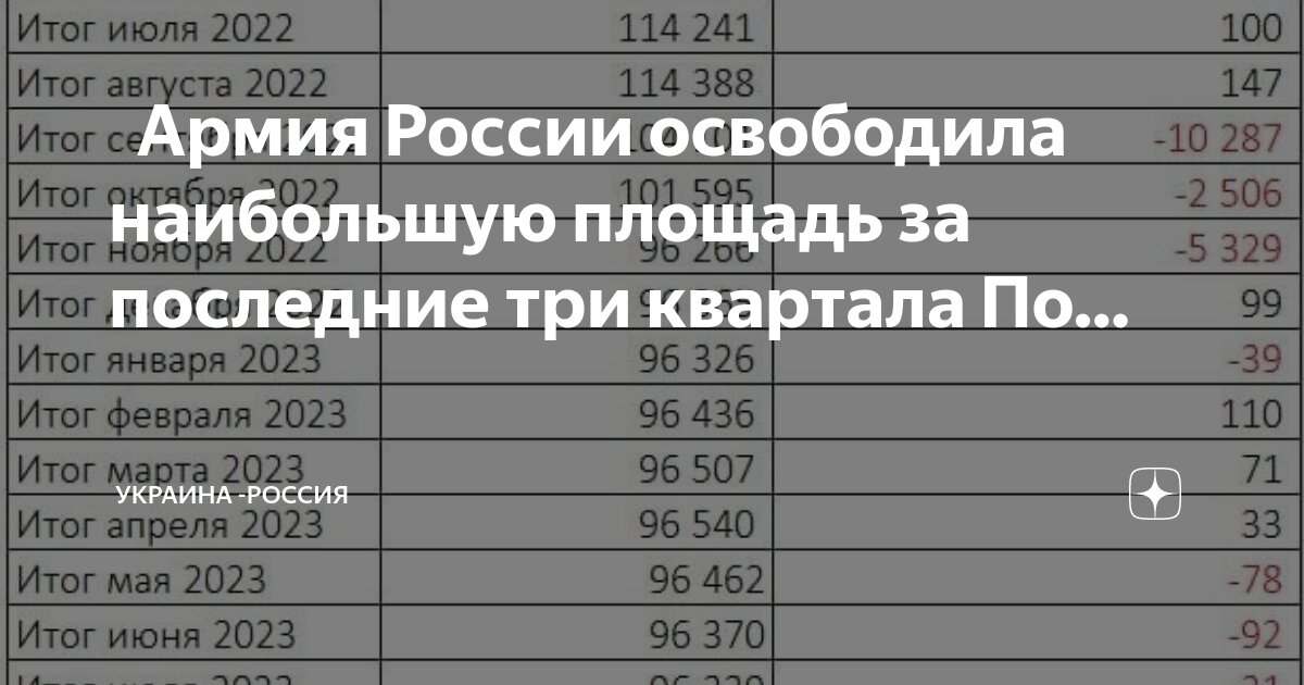 Площадь прямоугольника в 3 раза больше площади