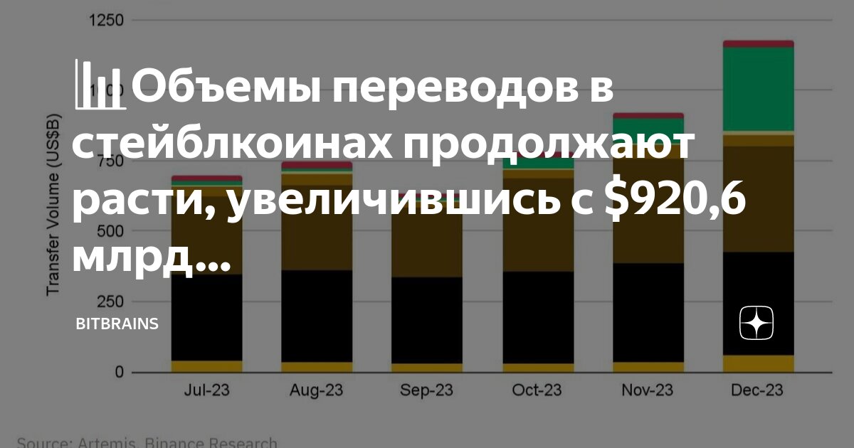 В колбе объемом 1.2