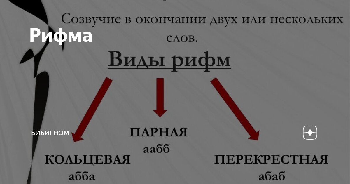 Рифма перекрестная кольцевая парная. Абаб вид рифмовки. Как называется рифма соответствующая схеме Абаб. Парная рифма.