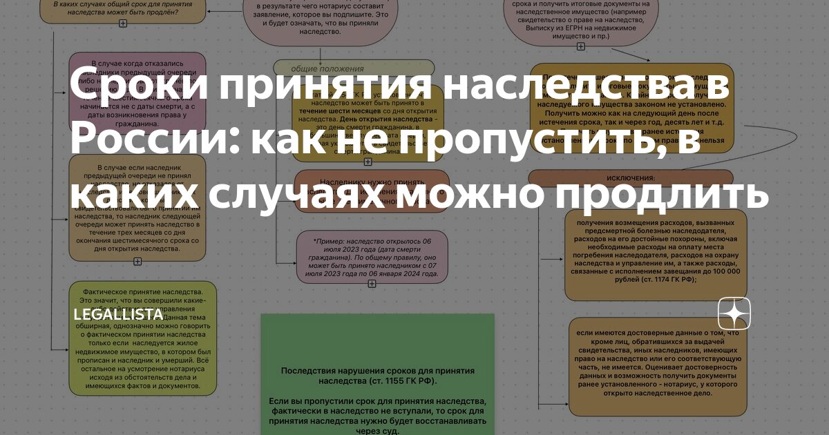 Если просрочен срок вступления в наследство. Если просрочен срок вступления в наследство