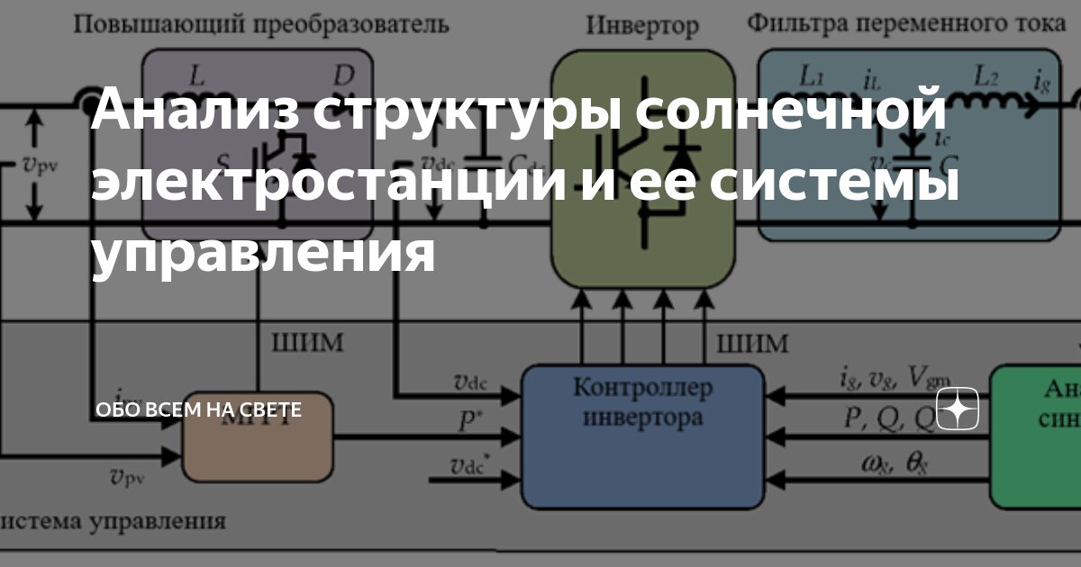 Структура оптимального управления