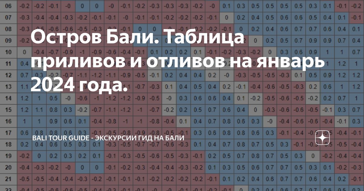 Таблицы приливов 6001. Отливы на Бали расписание. Таблица приливов 6002.